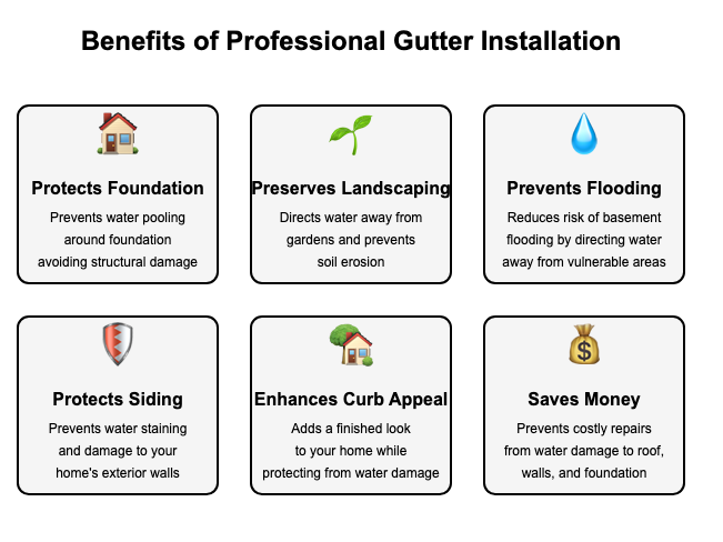 benefits of pro gutter installations