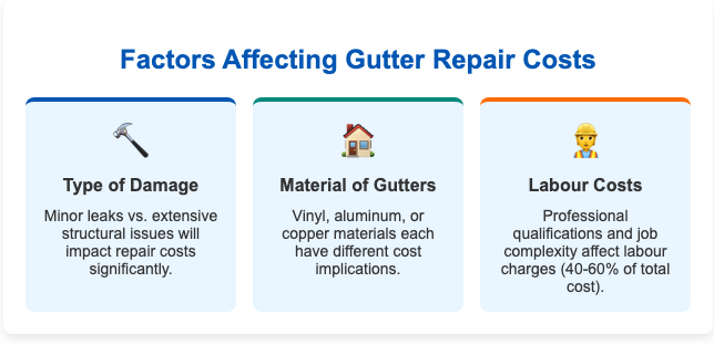 what impacts the cost of gutter repairs in Cork and Limerick