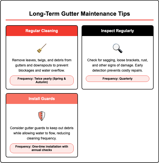tips for long term gutter maintenance