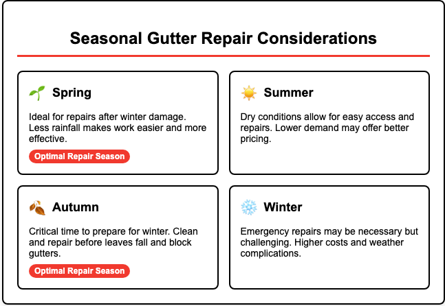 seasonal gutter repair considerations